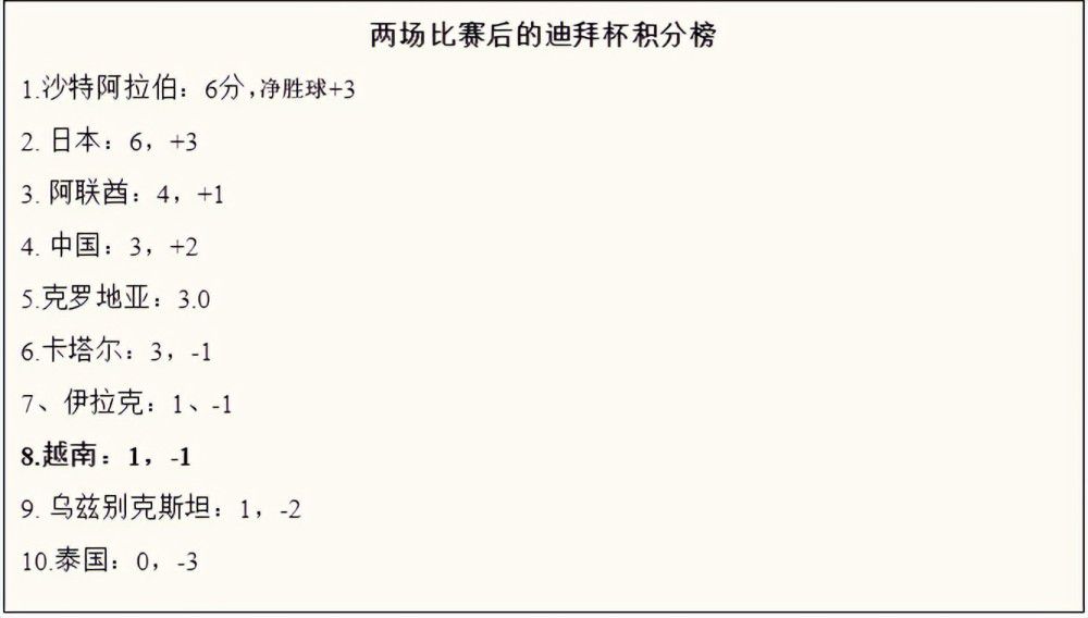 本赛季的意甲联赛已经进行了17轮，而国米中场恰尔汗奥卢的成功传球次数达到1059次，是所有意甲球员中最多的。